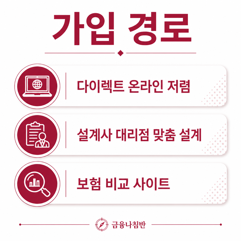 운전자보험 가입 경로