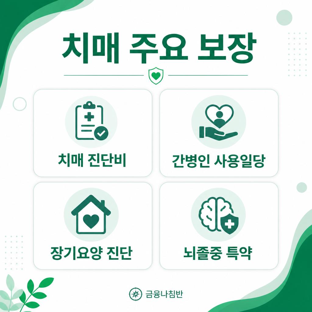 간병인보험 치매 보장