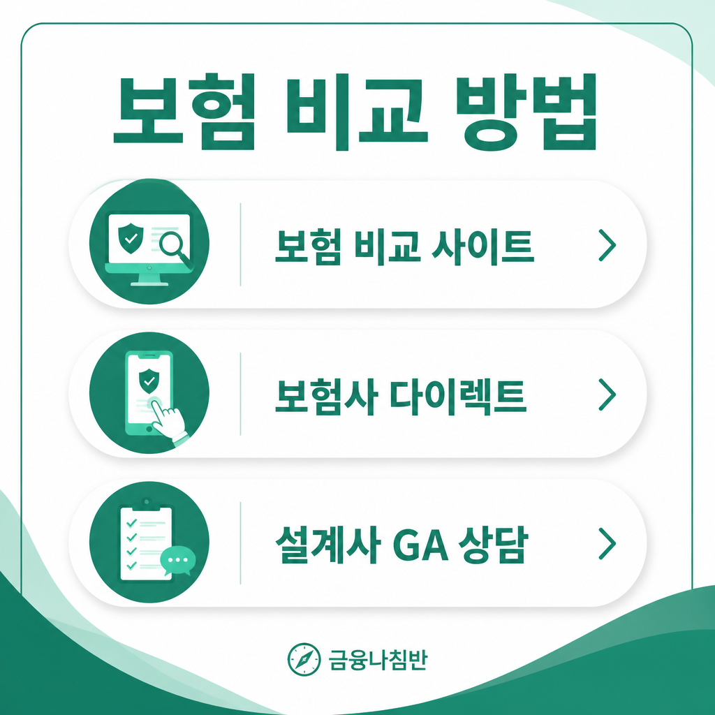 간병인보험 비교 방법