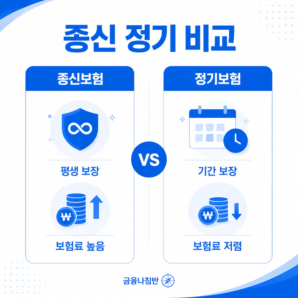 종신보험 정기보험 비교