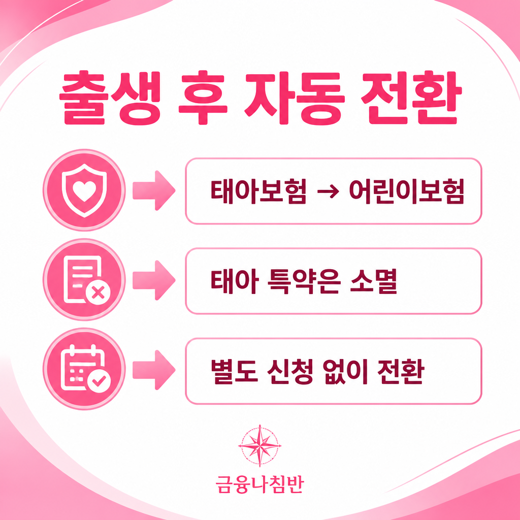 출생 후 자동 전환