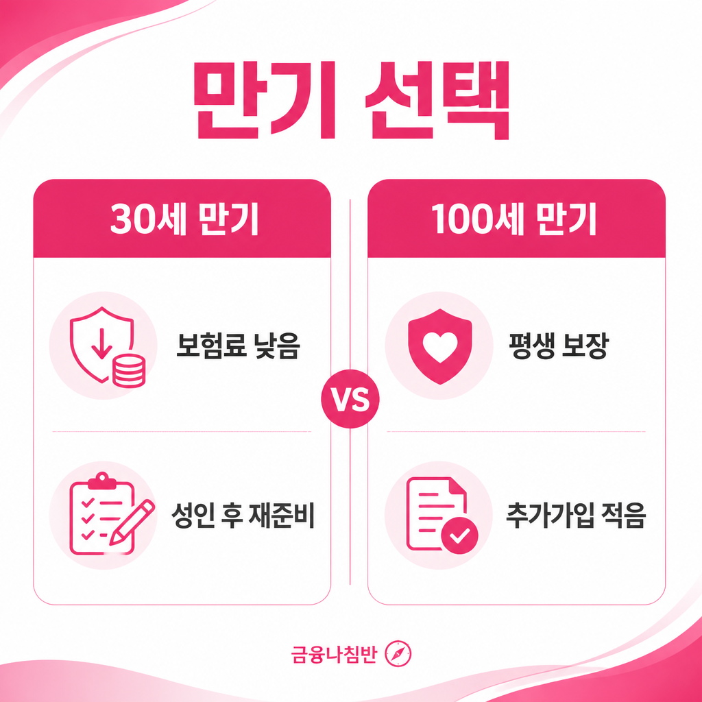 태아보험 만기 선택