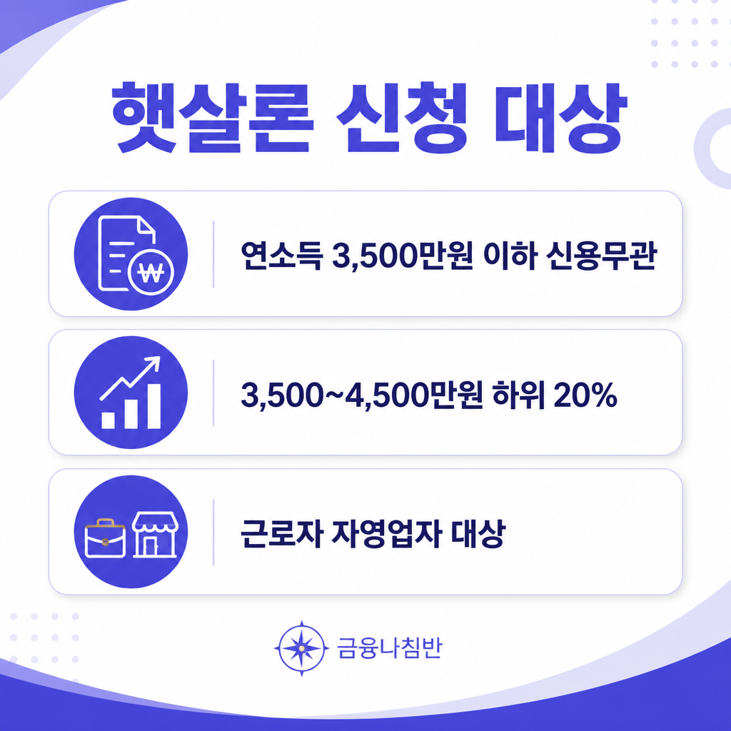 햇살론 신청 대상