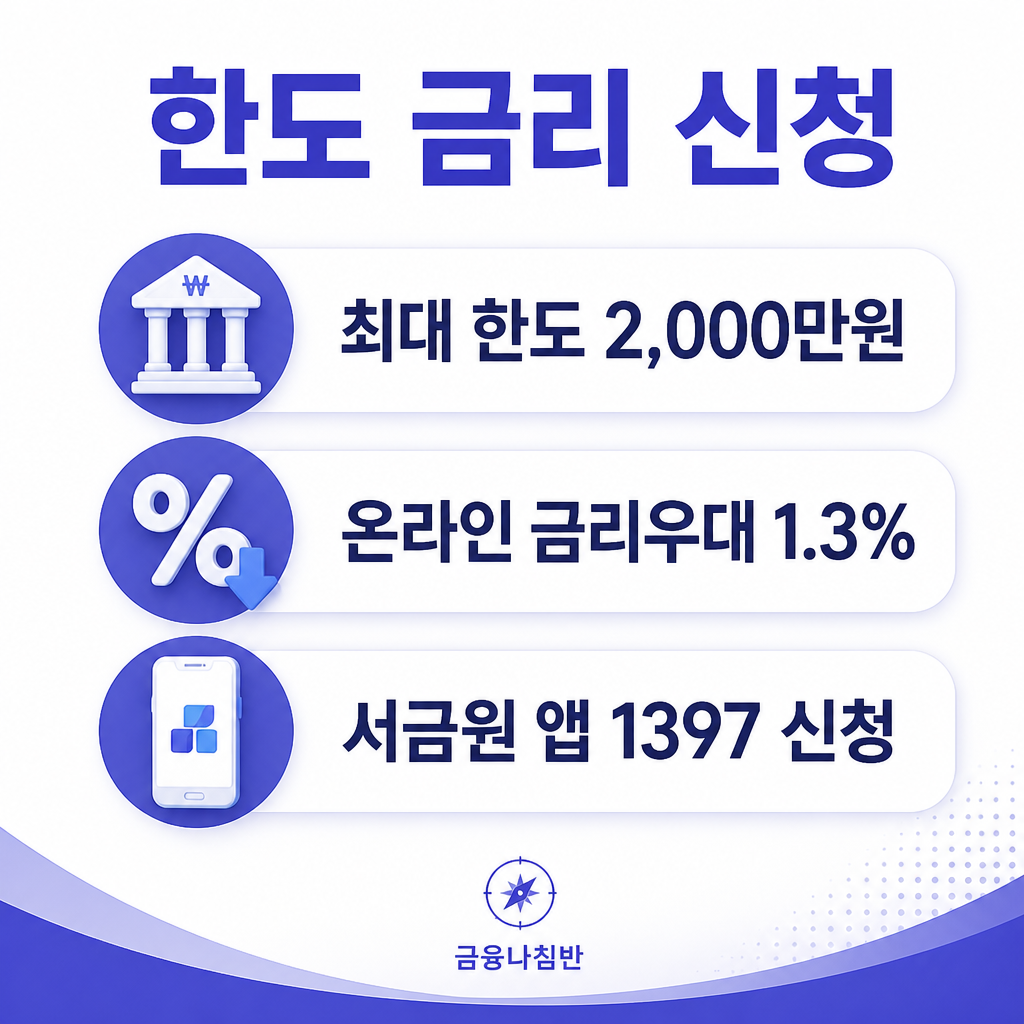 햇살론 한도 금리