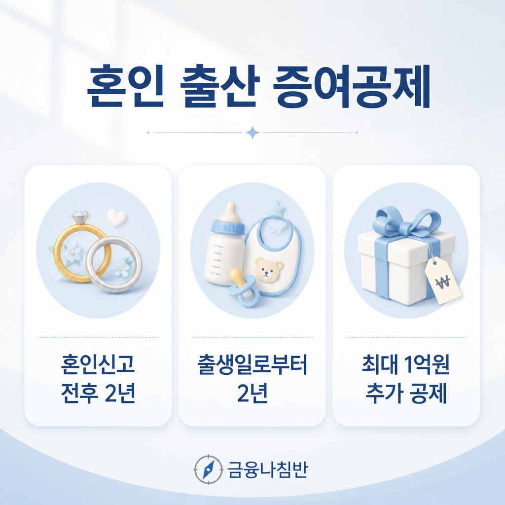 혼인 출산 증여공제