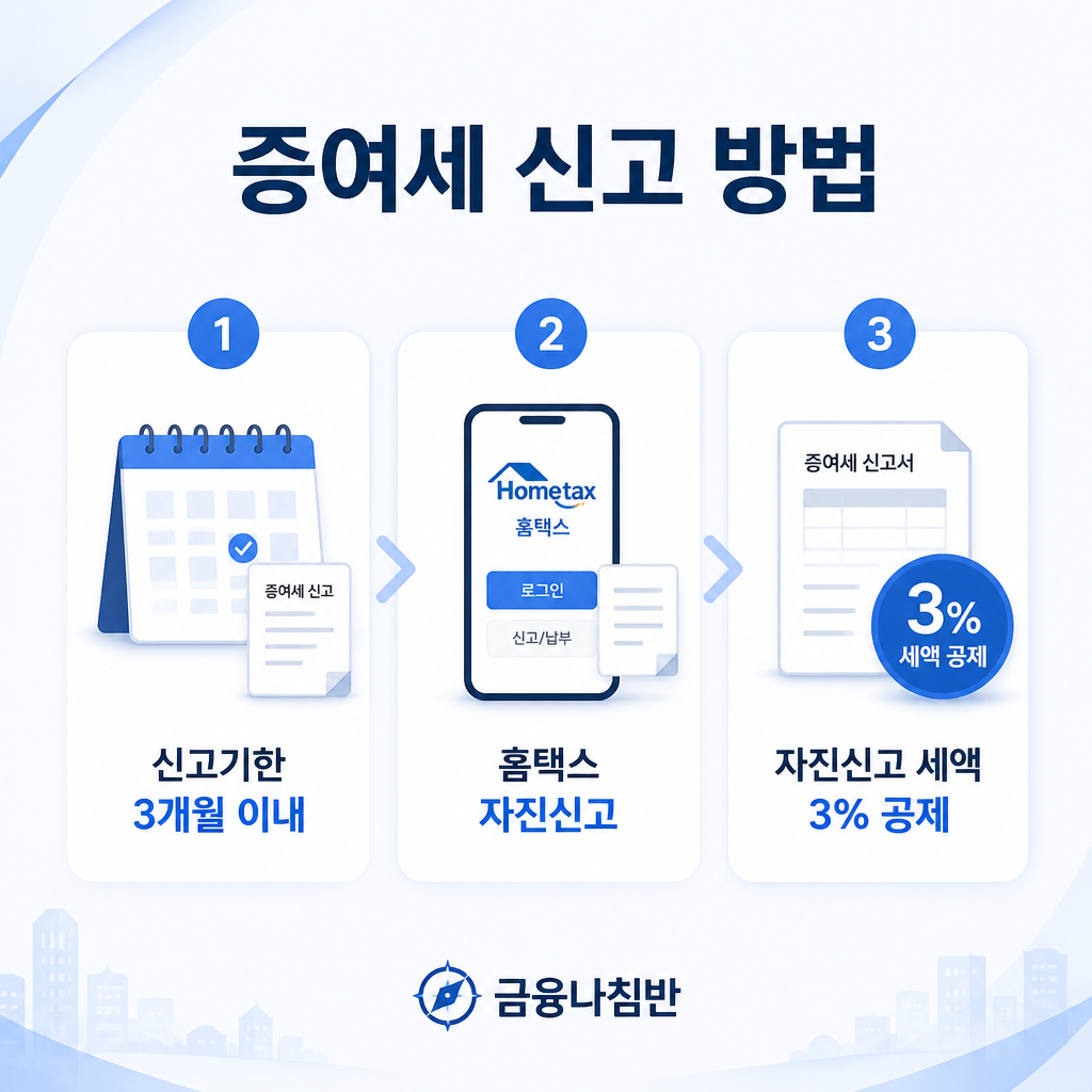 증여세 신고 방법