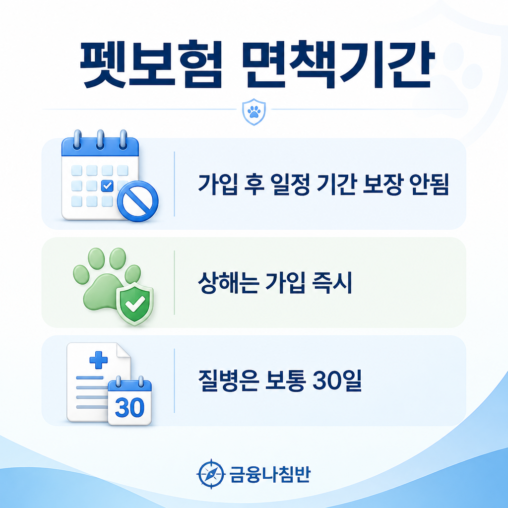 펫보험 면책기간 구조