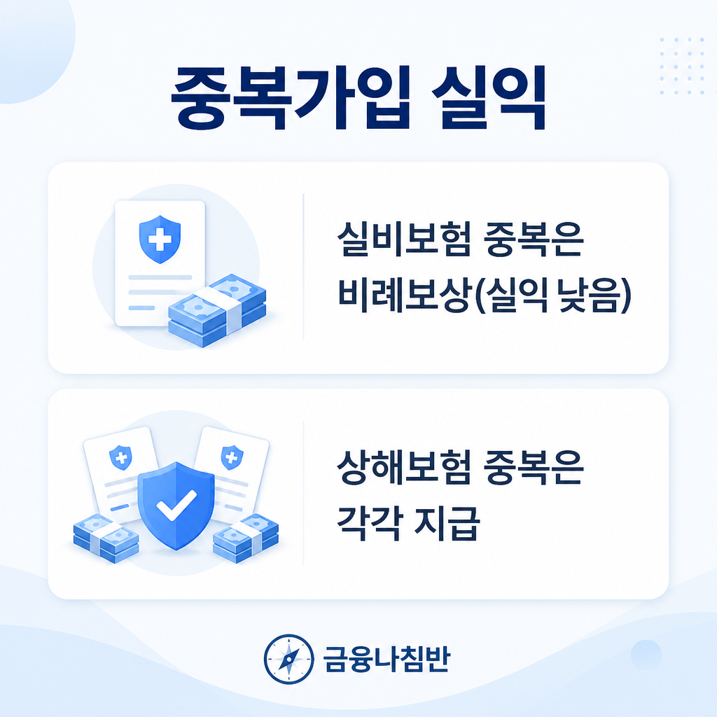 중복가입 실익 차이