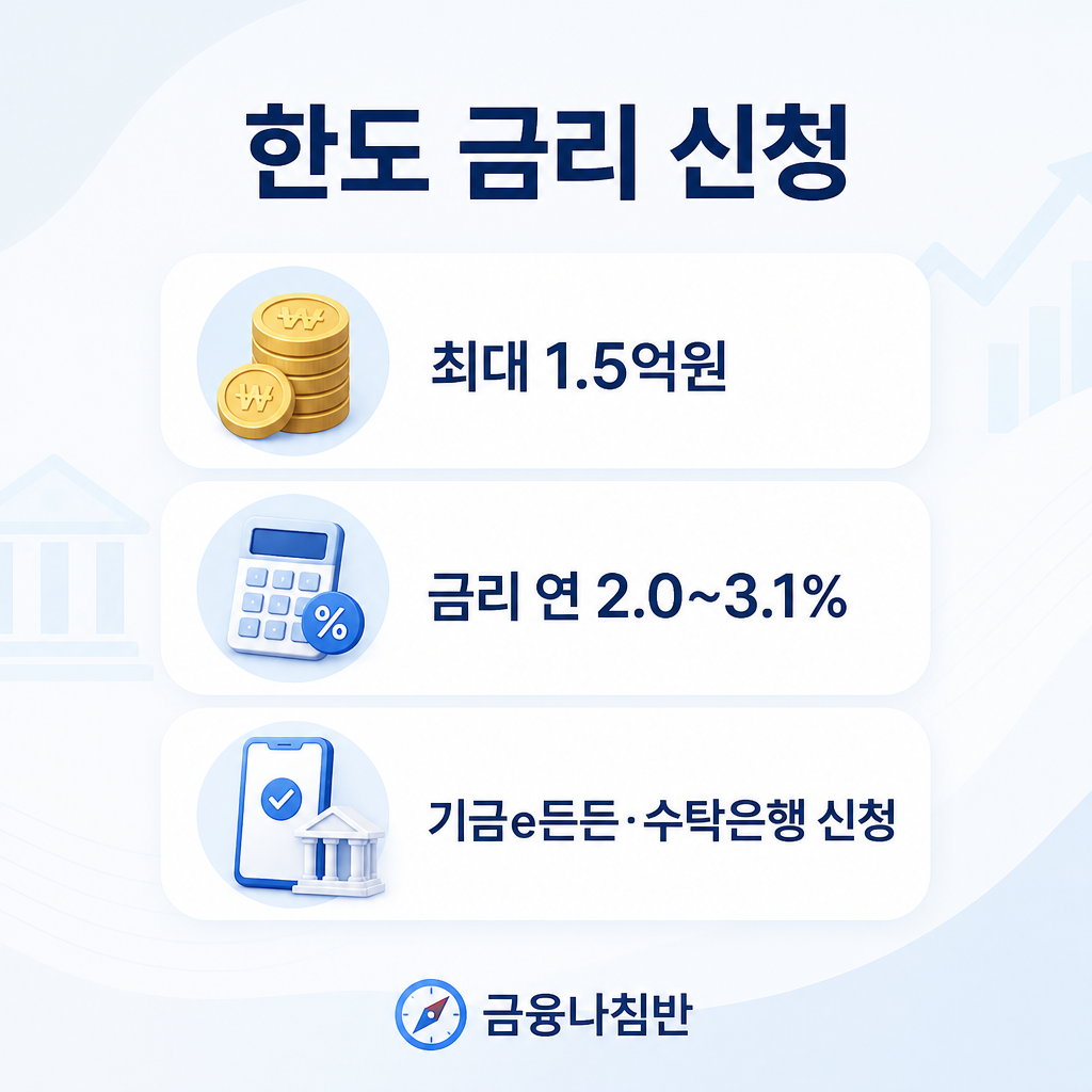 한도 금리 신청 방법