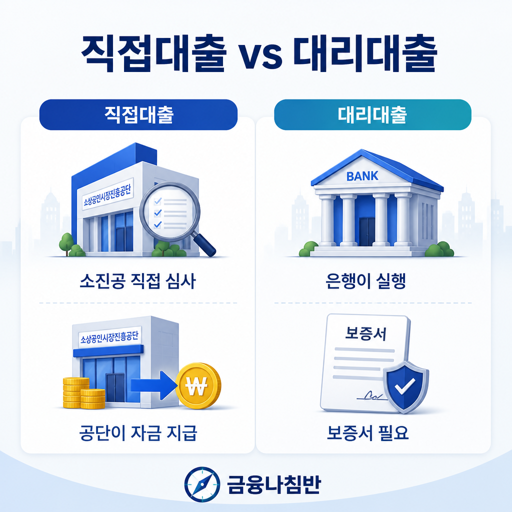 직접대출 대리대출 비교
