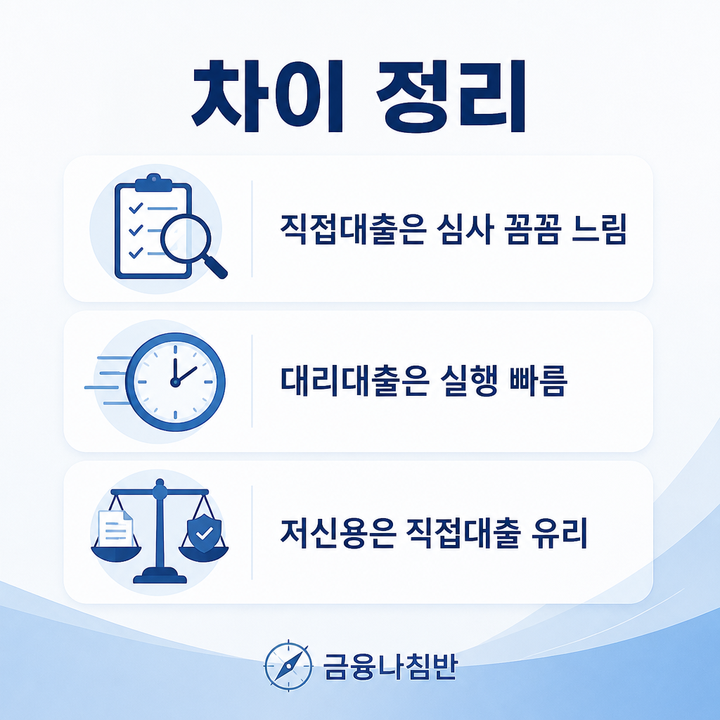 직접 대리 차이 정리