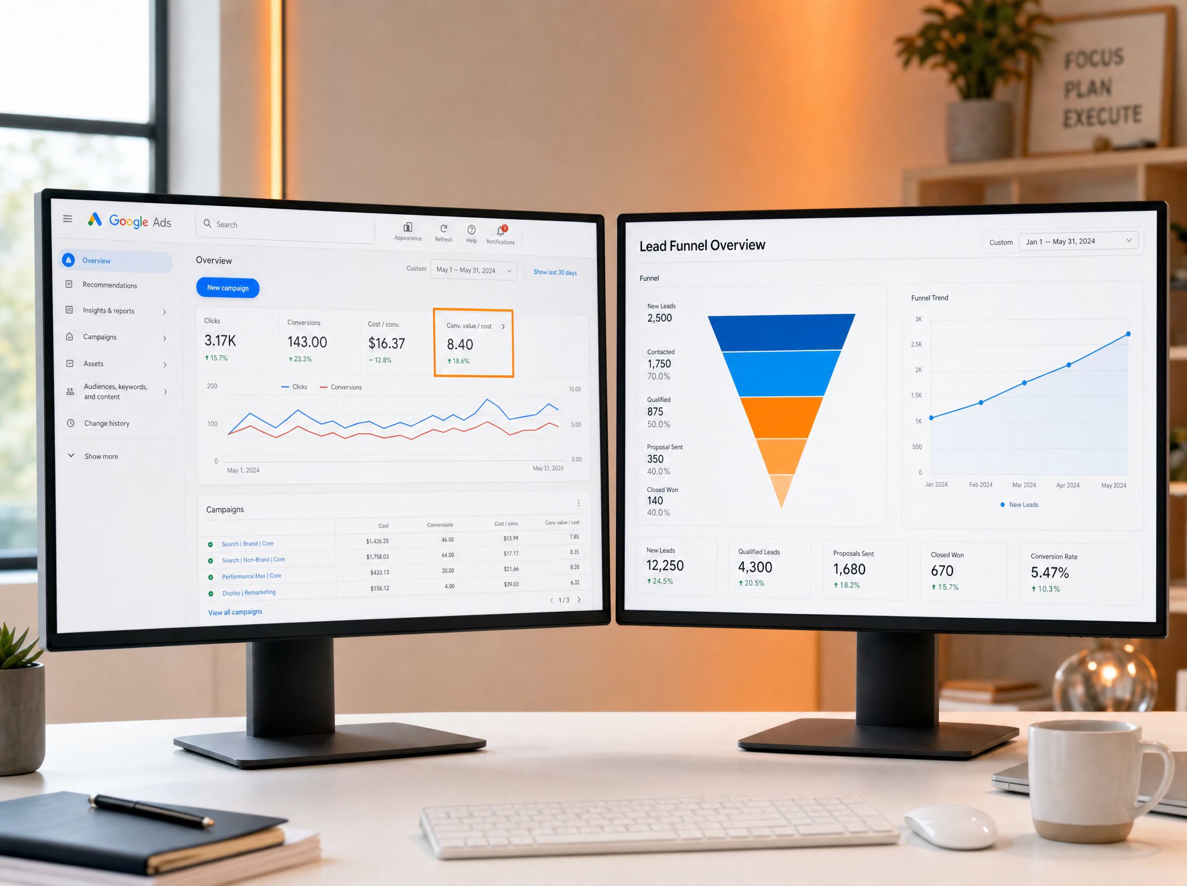 Marketing analytics dashboard showing ROAS metrics and lead funnel data