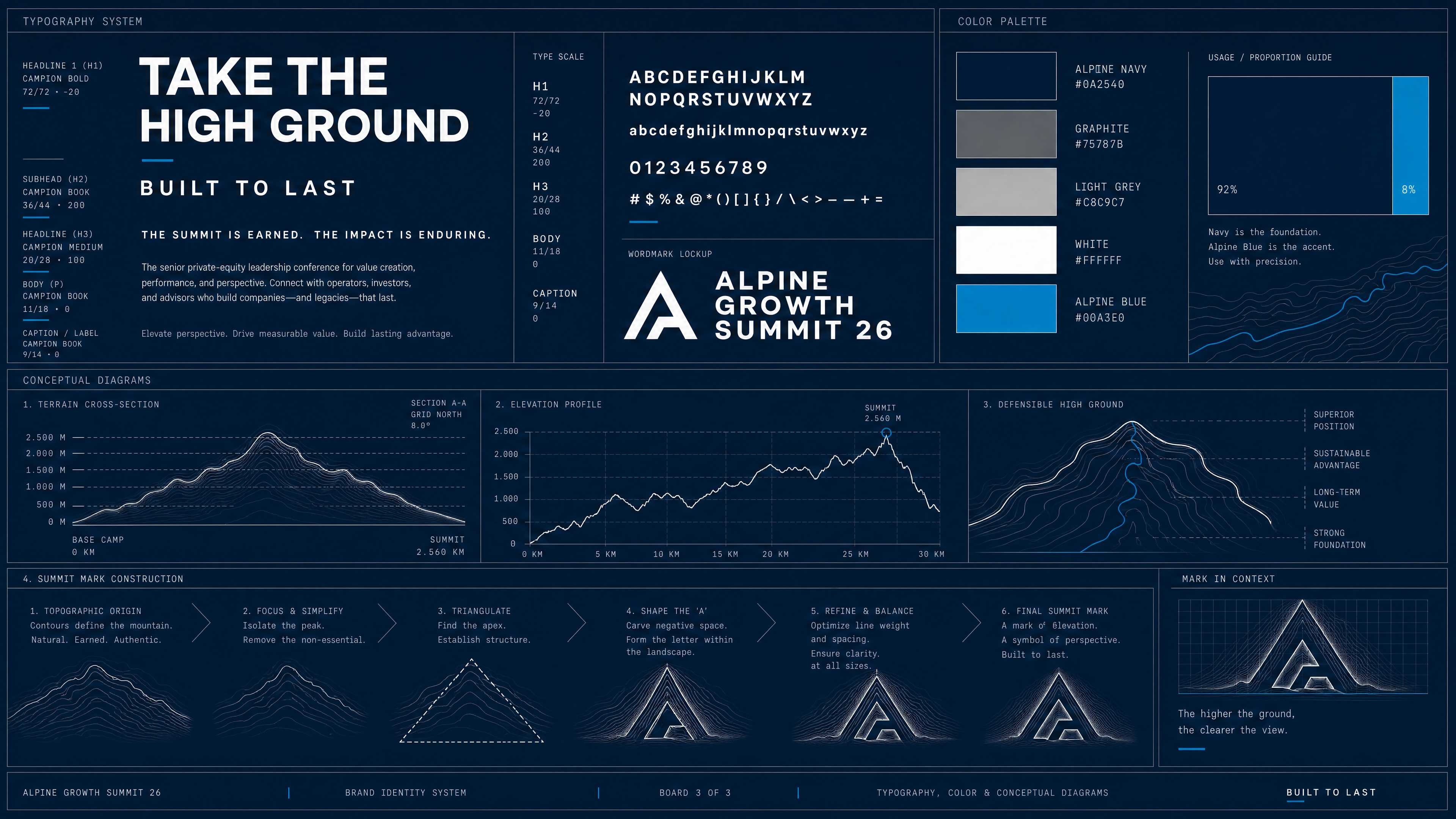 Alpine identity board 3 — typography, color & conceptual diagrams