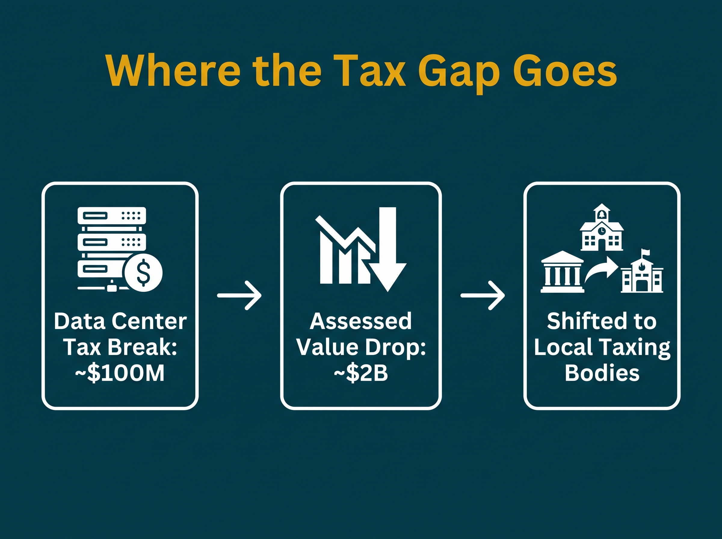 Data center property tax break breakdown for Aurora Illinois homeowners Data center property tax break breakdown for Aurora Illinois homeowners