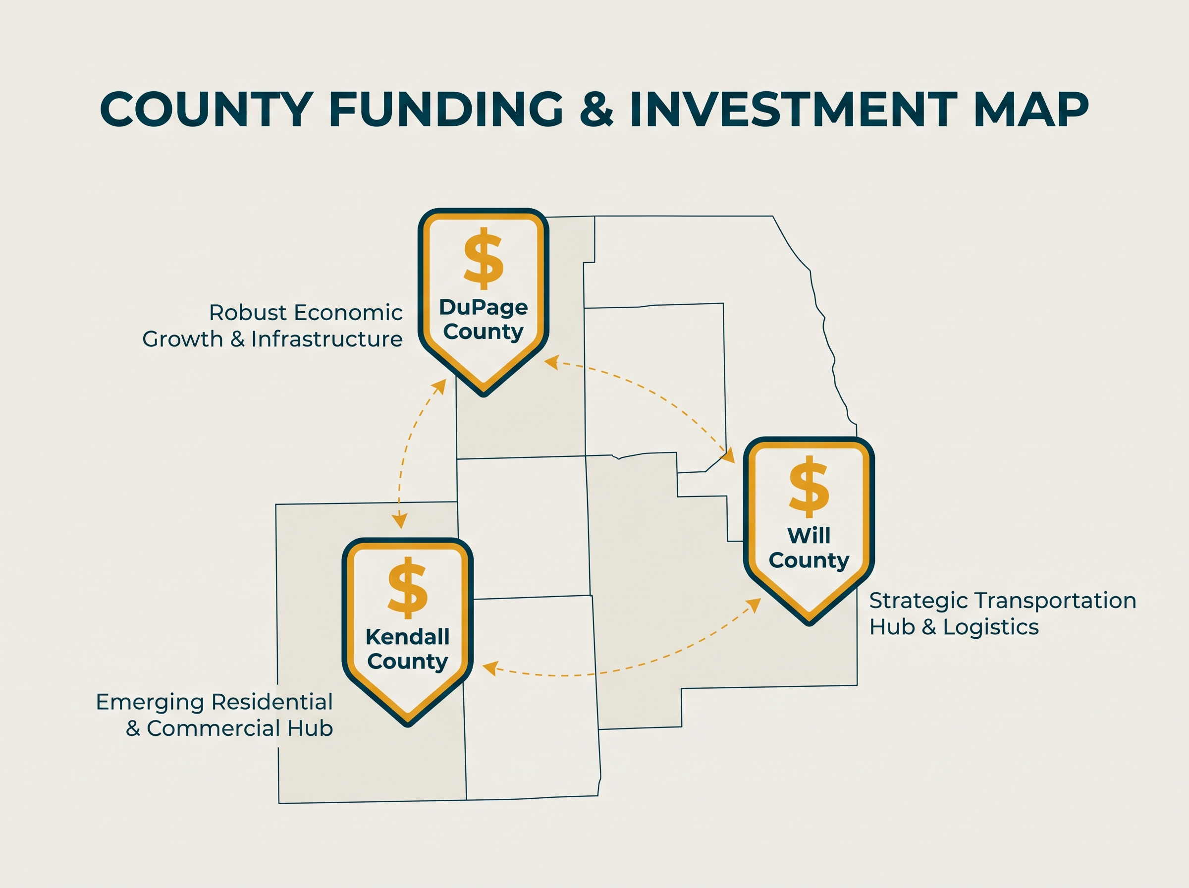 DuPage Will and Kendall County property tax comparison for Illinois sellers