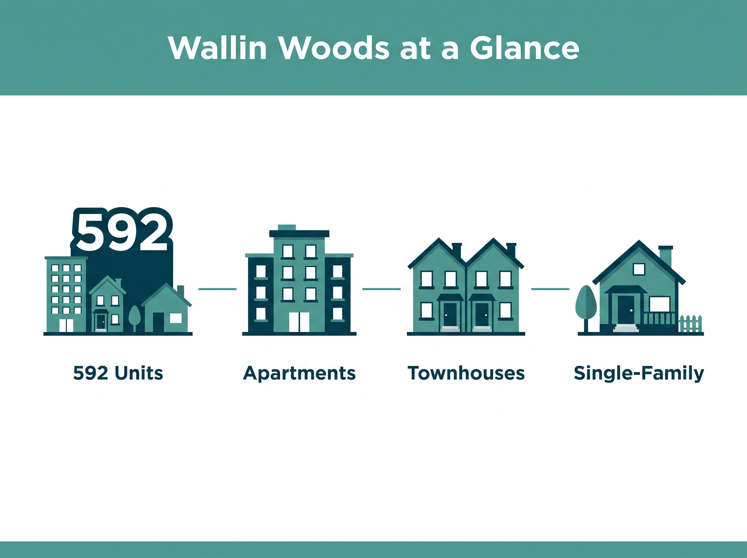 Wallin Woods Plainfield Illinois new construction development overview