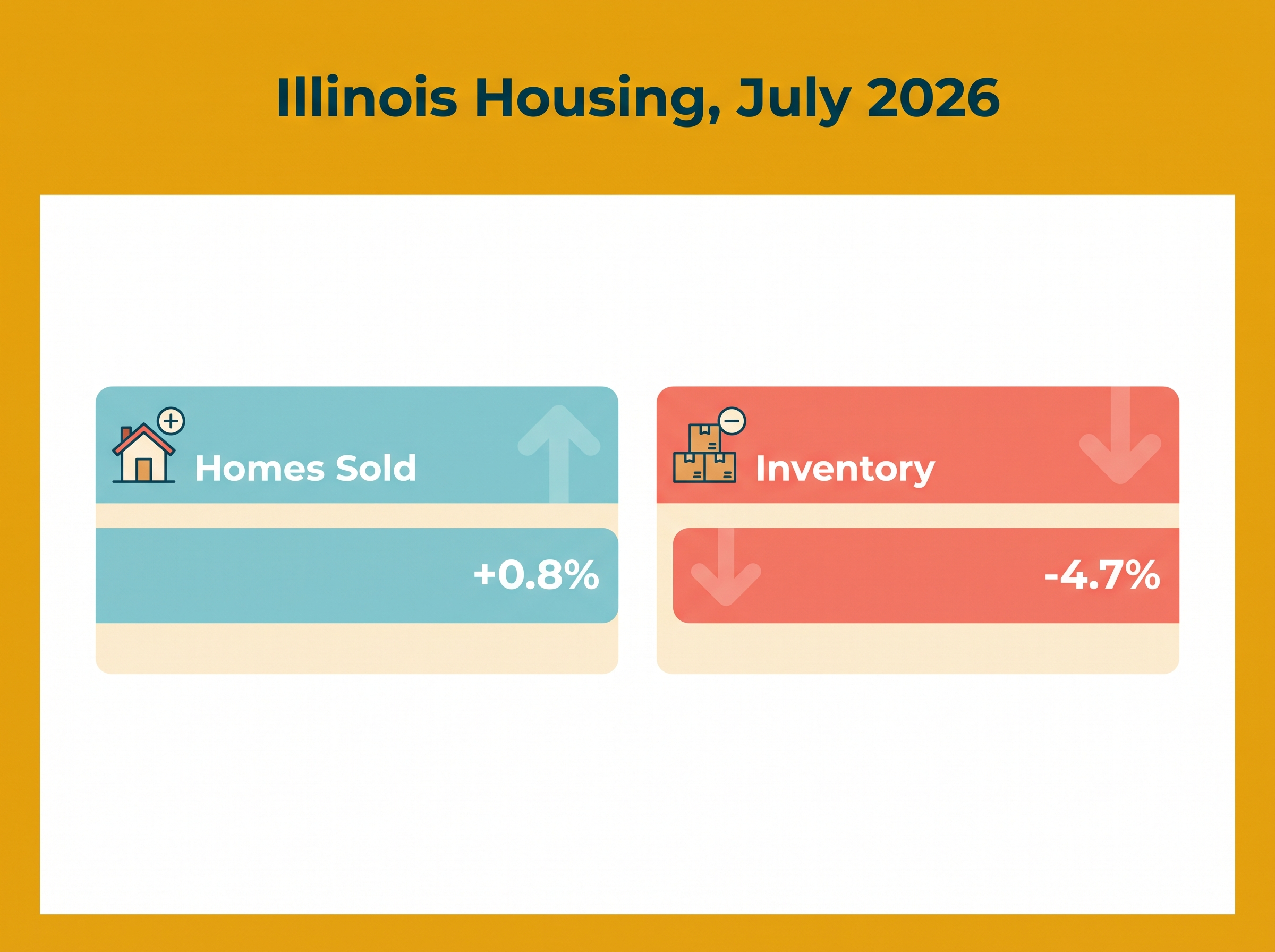 Illinois housing market statistics July 2026 sales and inventory Illinois housing market statistics July 2026 sales and inventory