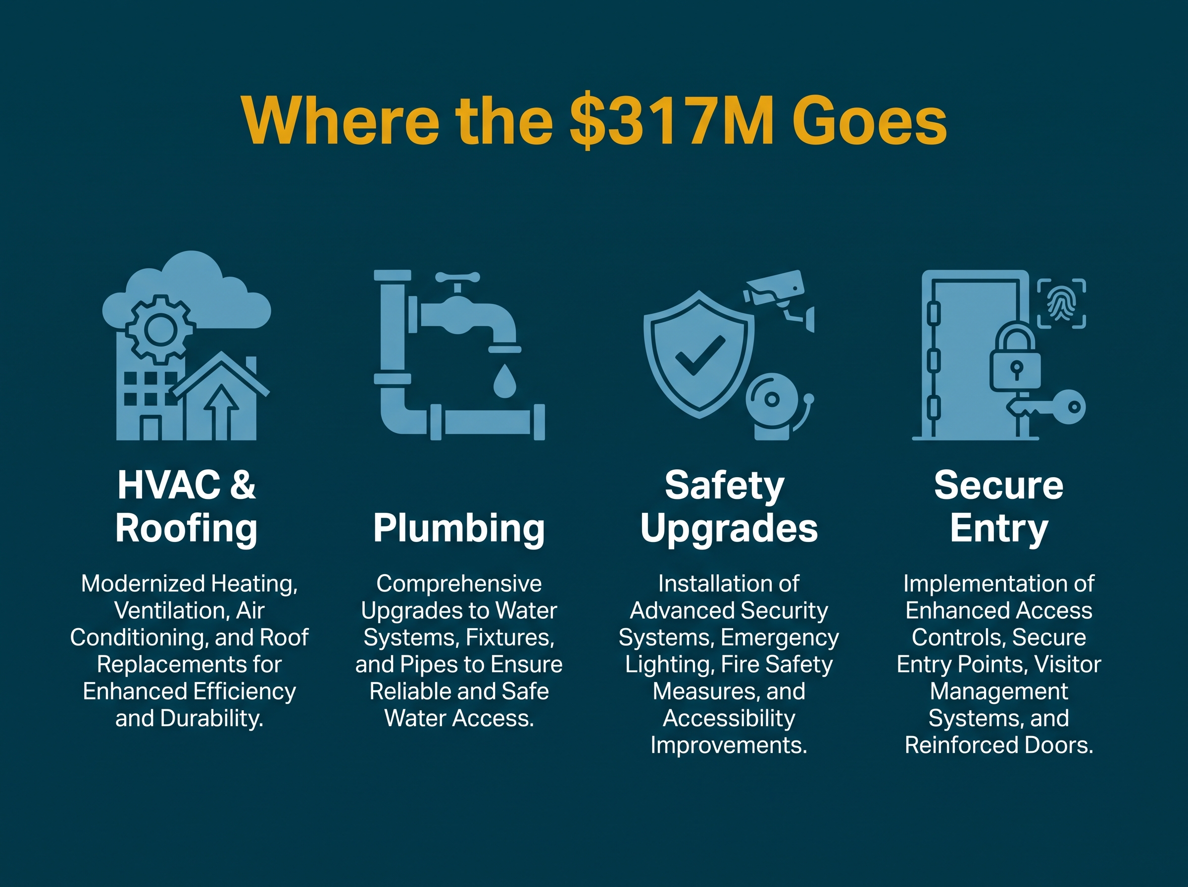 Oswego District 308 referendum funding breakdown infographic Oswego District 308 referendum funding breakdown infographic