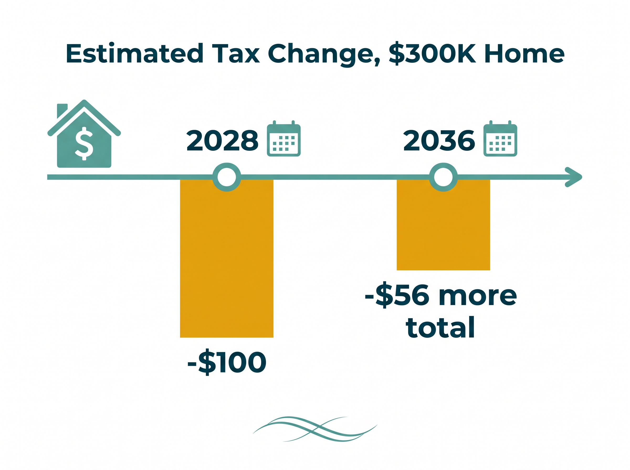 Oswego property tax impact estimate referendum 2026 Oswego property tax impact estimate referendum 2026