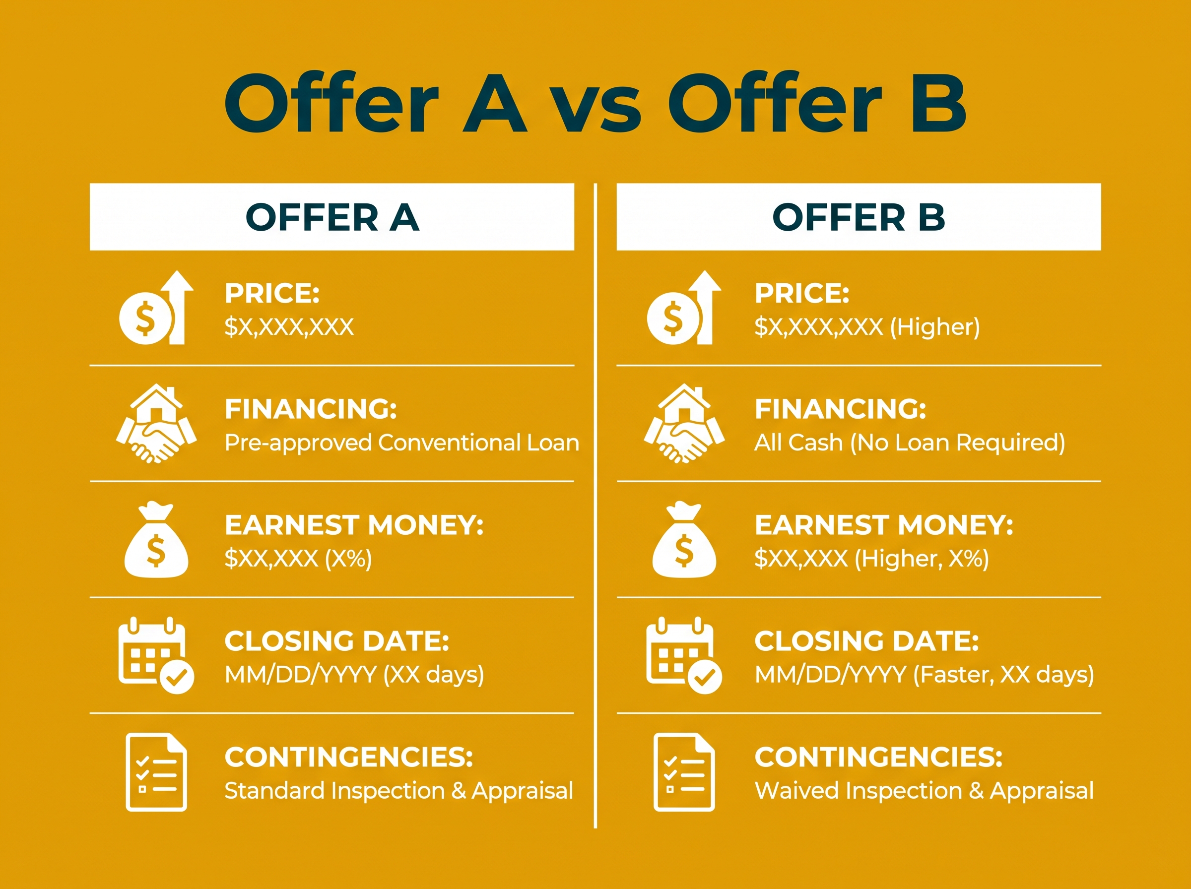 How to compare multiple offers seller guide Naperville Illinois How to compare multiple offers seller guide Naperville Illinois