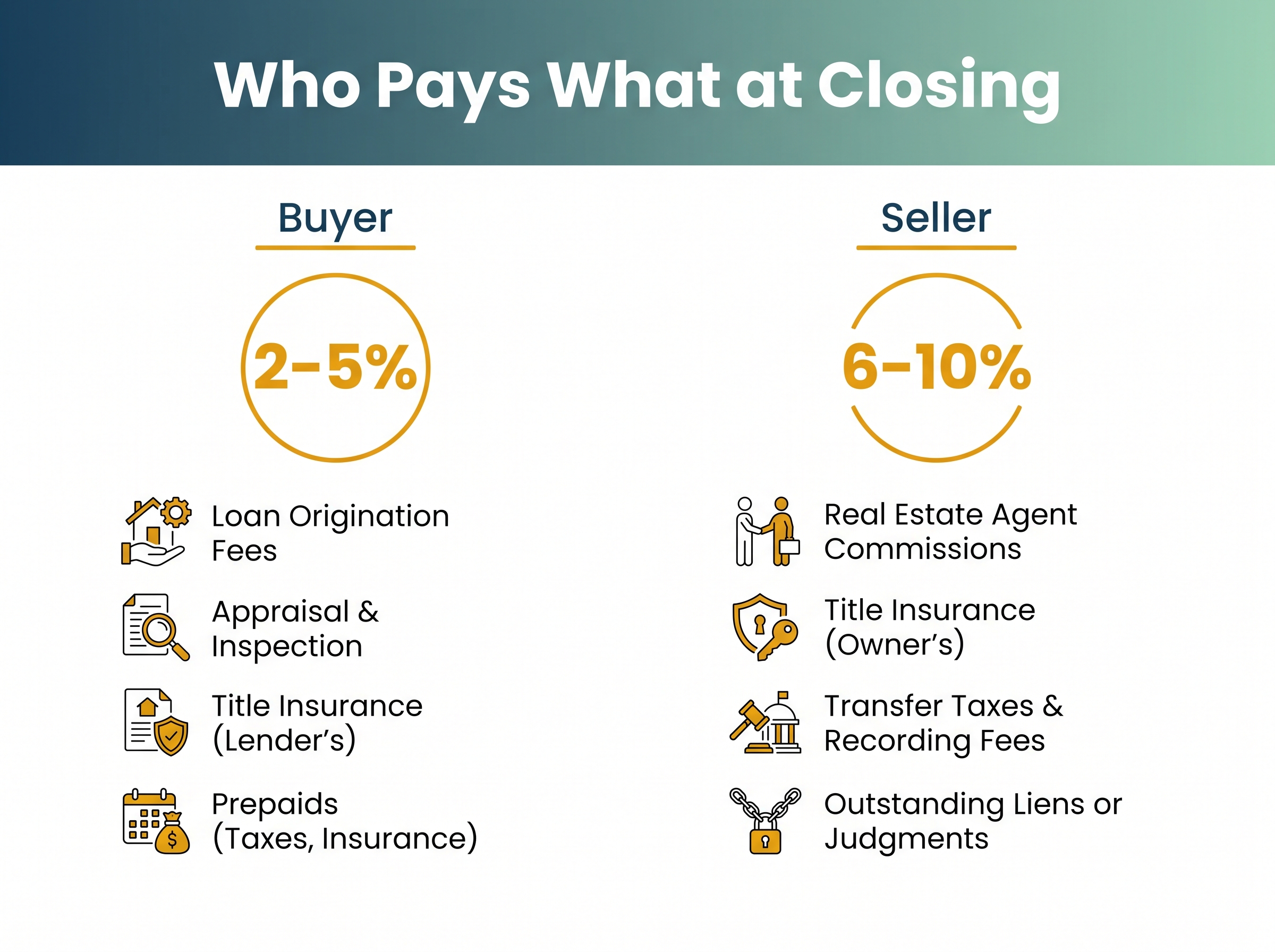 Illinois closing costs breakdown for buyers and sellers Illinois closing costs breakdown for buyers and sellers