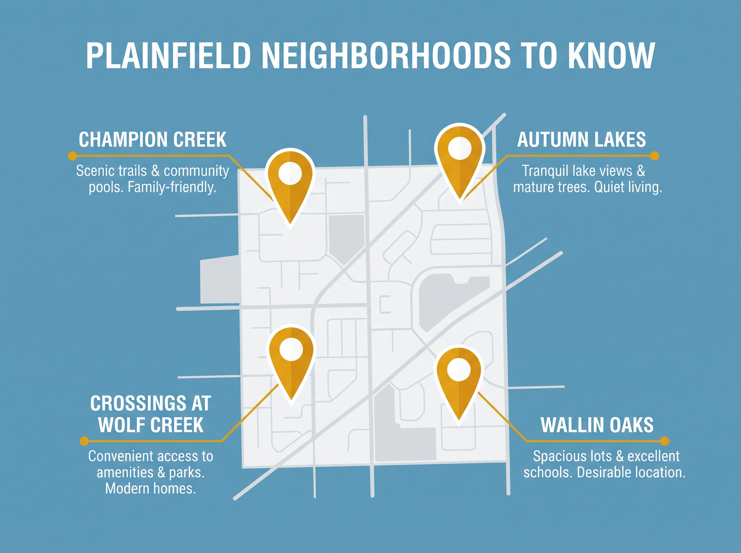 Plainfield Illinois neighborhoods guide for relocating buyers