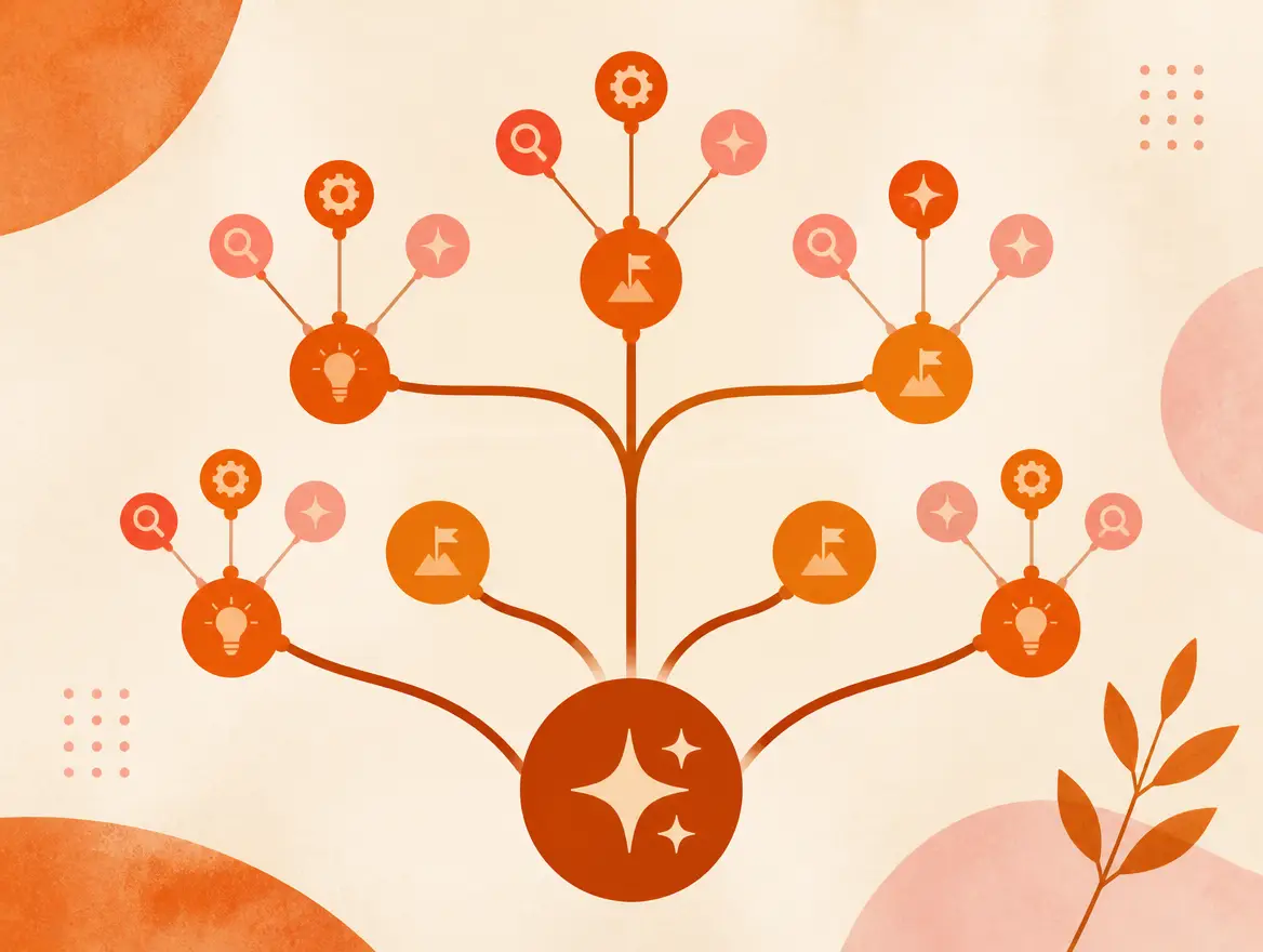Construire un arbre opportunite-solution avec l'IA
