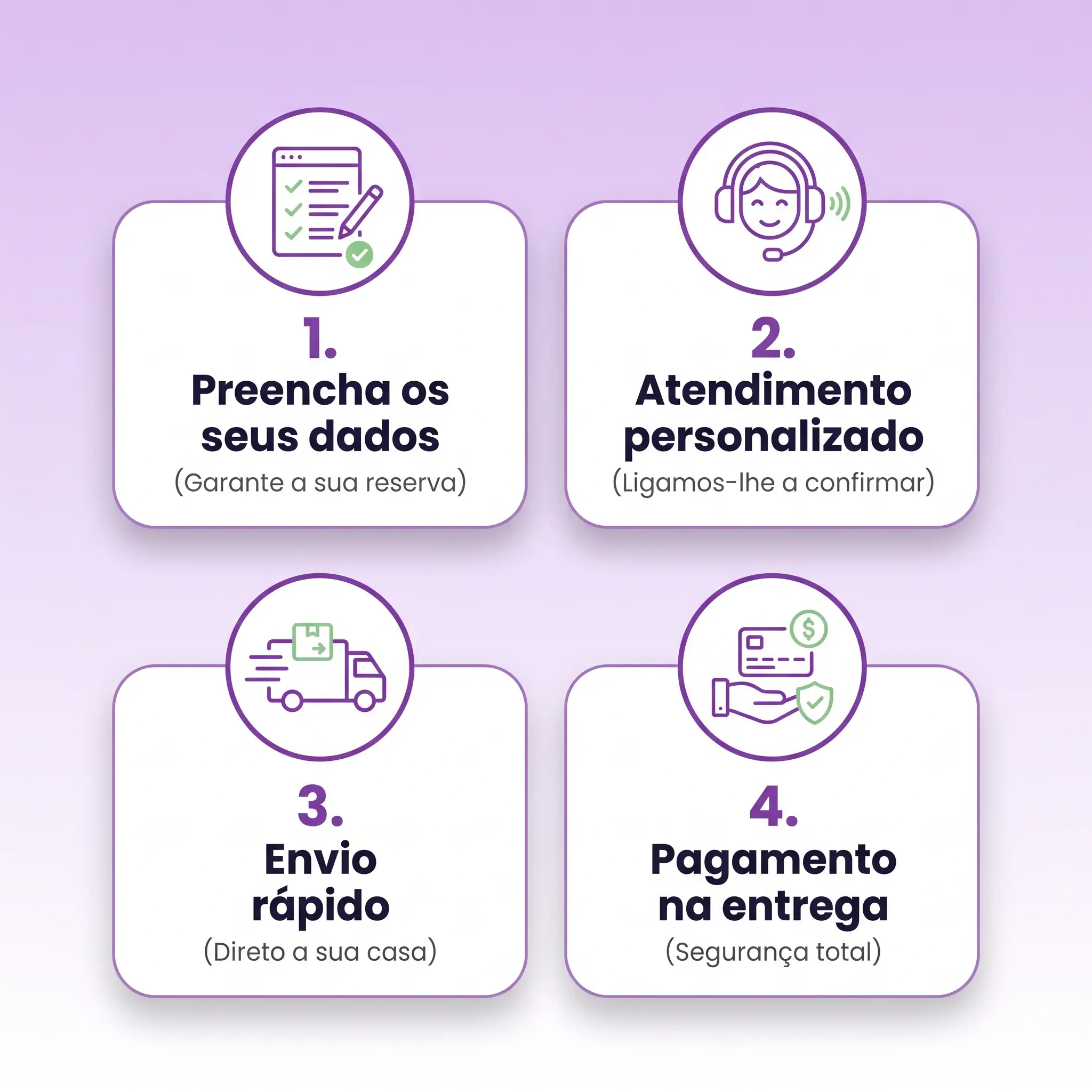 Como funciona: preencha os dados, atendimento personalizado, envio rápido, pagamento na entrega