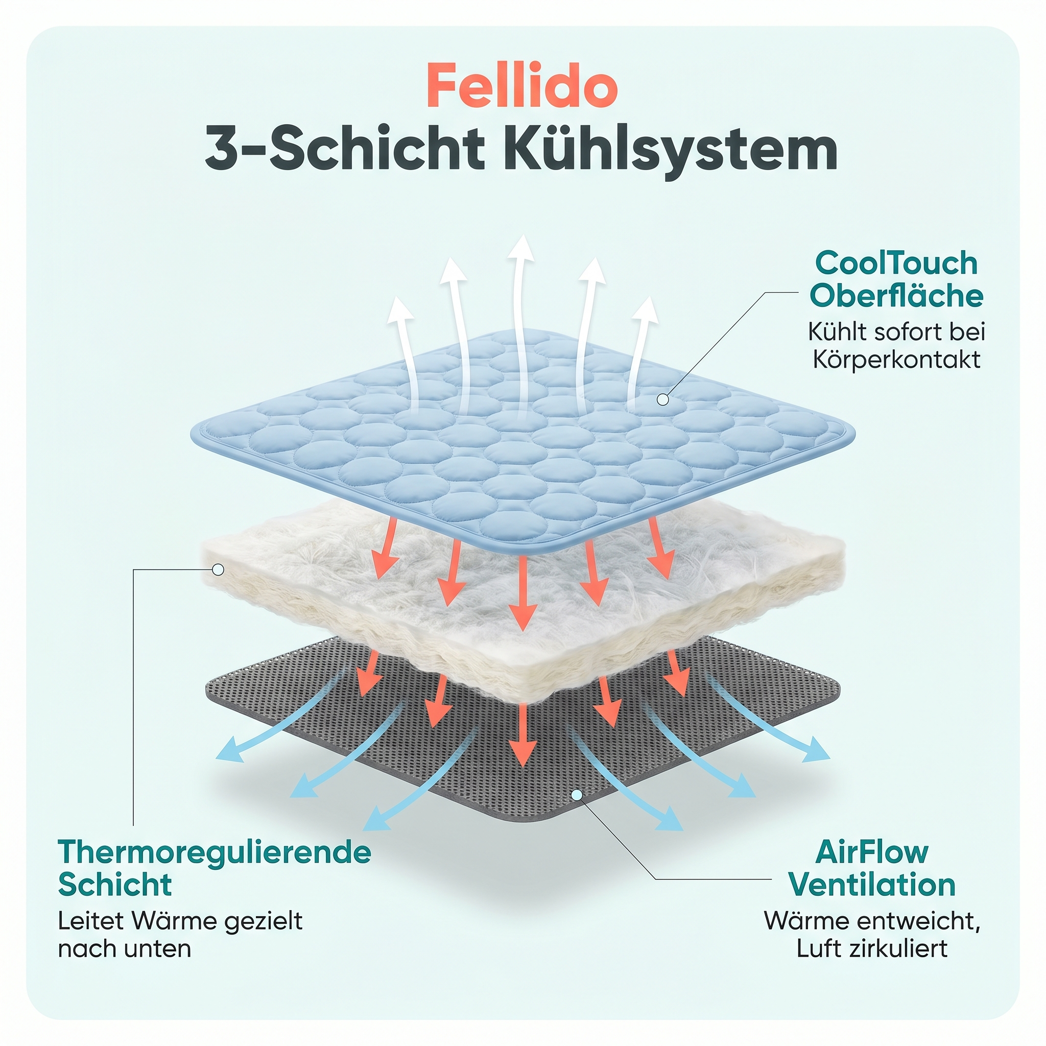 Fellido 3-Schicht Kühlsystem