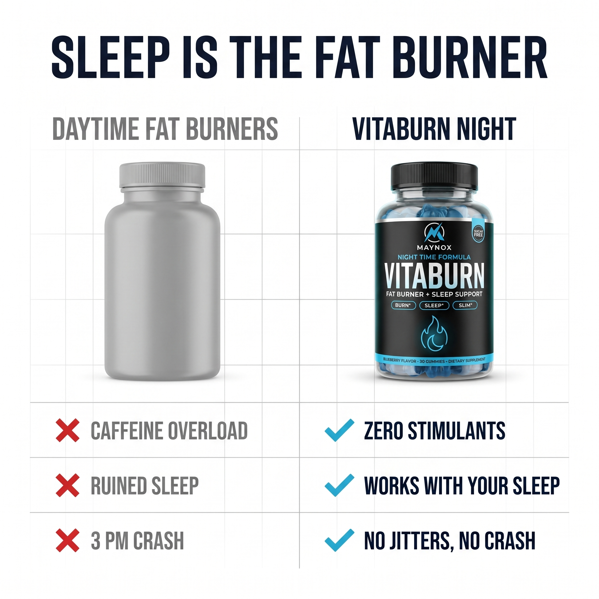 Daytime fat burners vs VitaBurn Night comparison