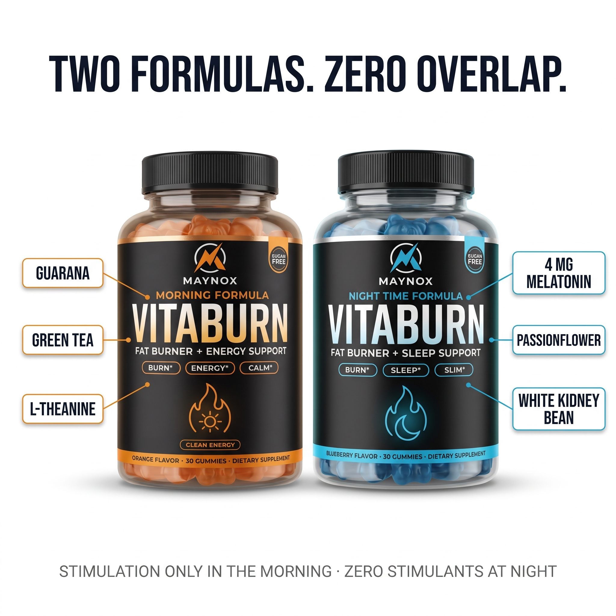 Two formulas, zero overlap — Morning and Night