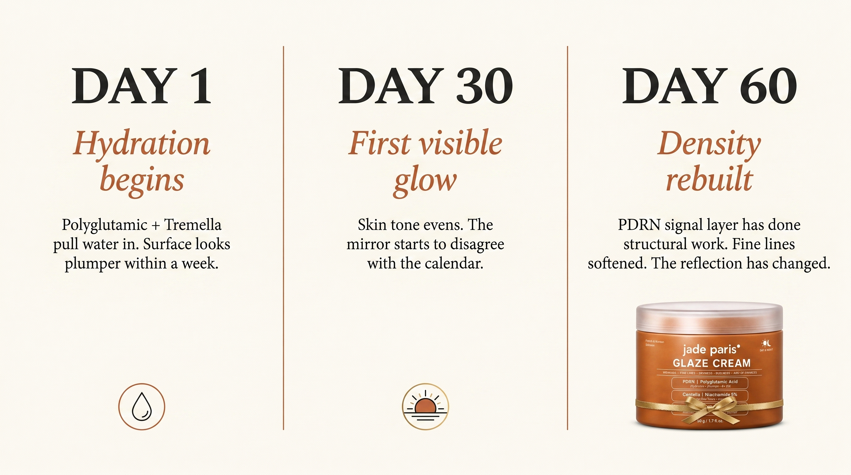 What happens when you stop at Day 30 (and why most quit early)