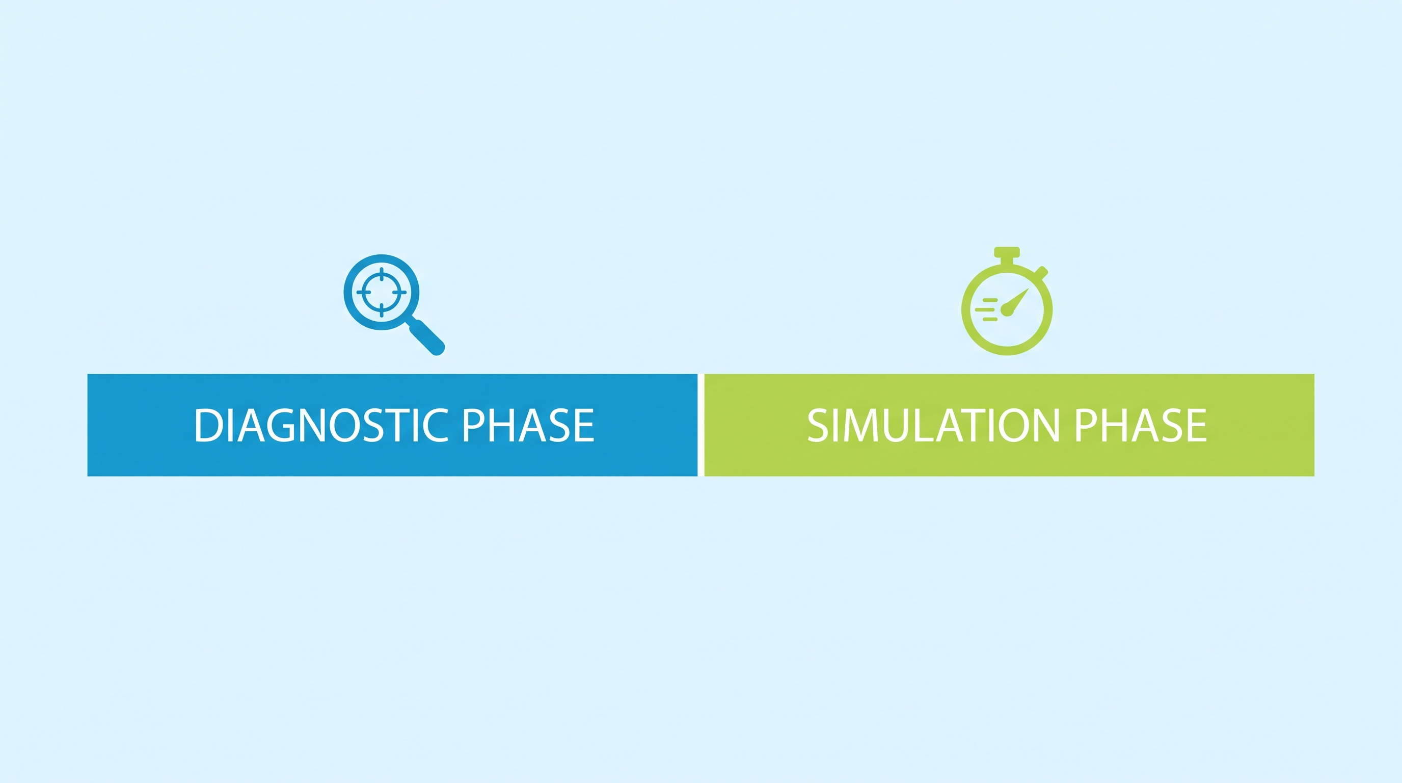 Two-phase preparation timeline with Week 1 diagnostic phase and Week 2 simulation phase