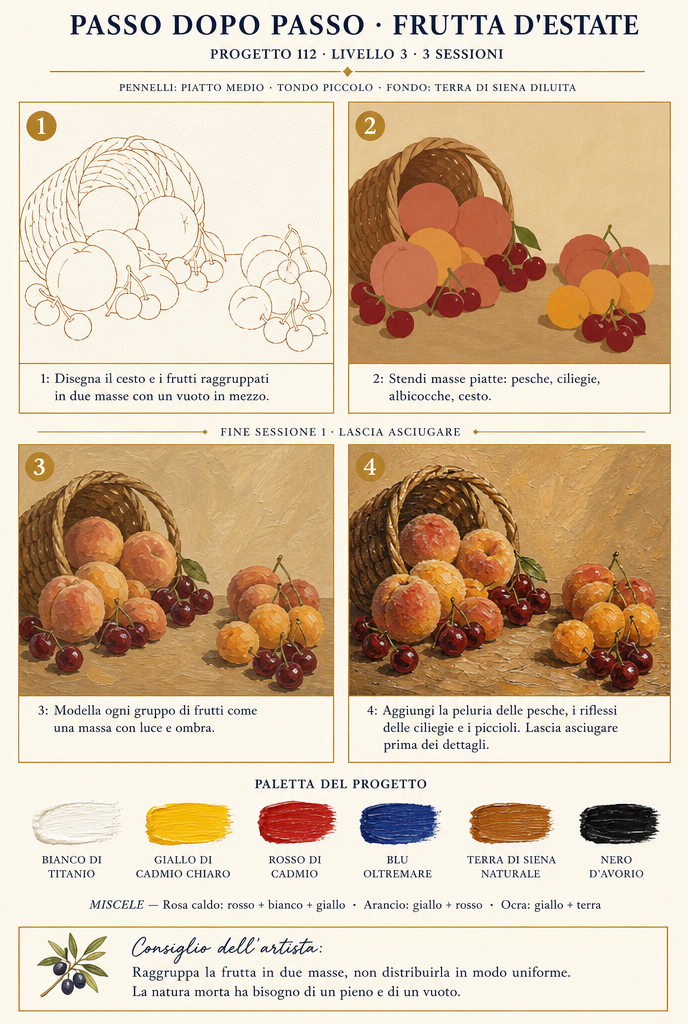 Progetto passo dopo passo — Frutta d’estate