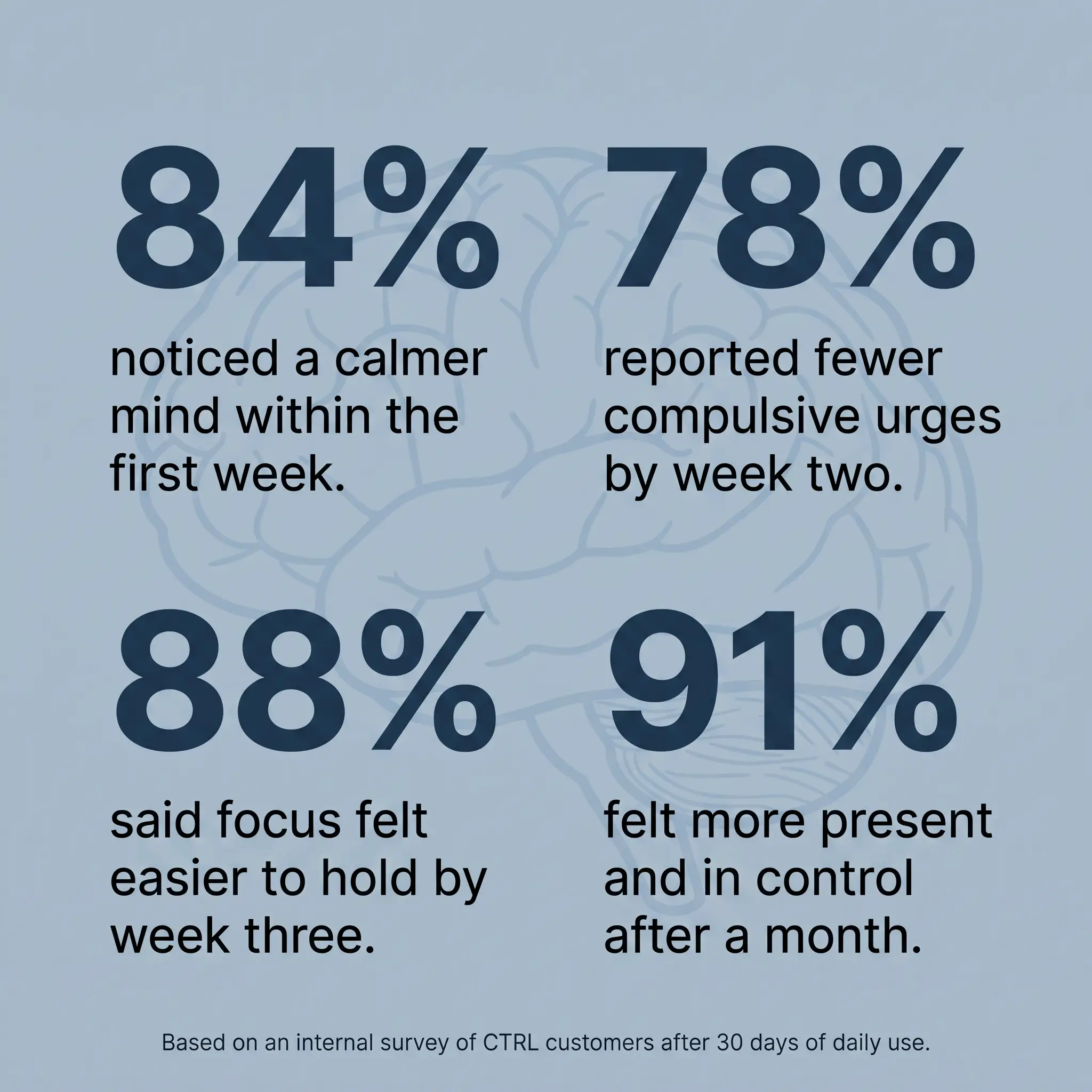 Survey stats