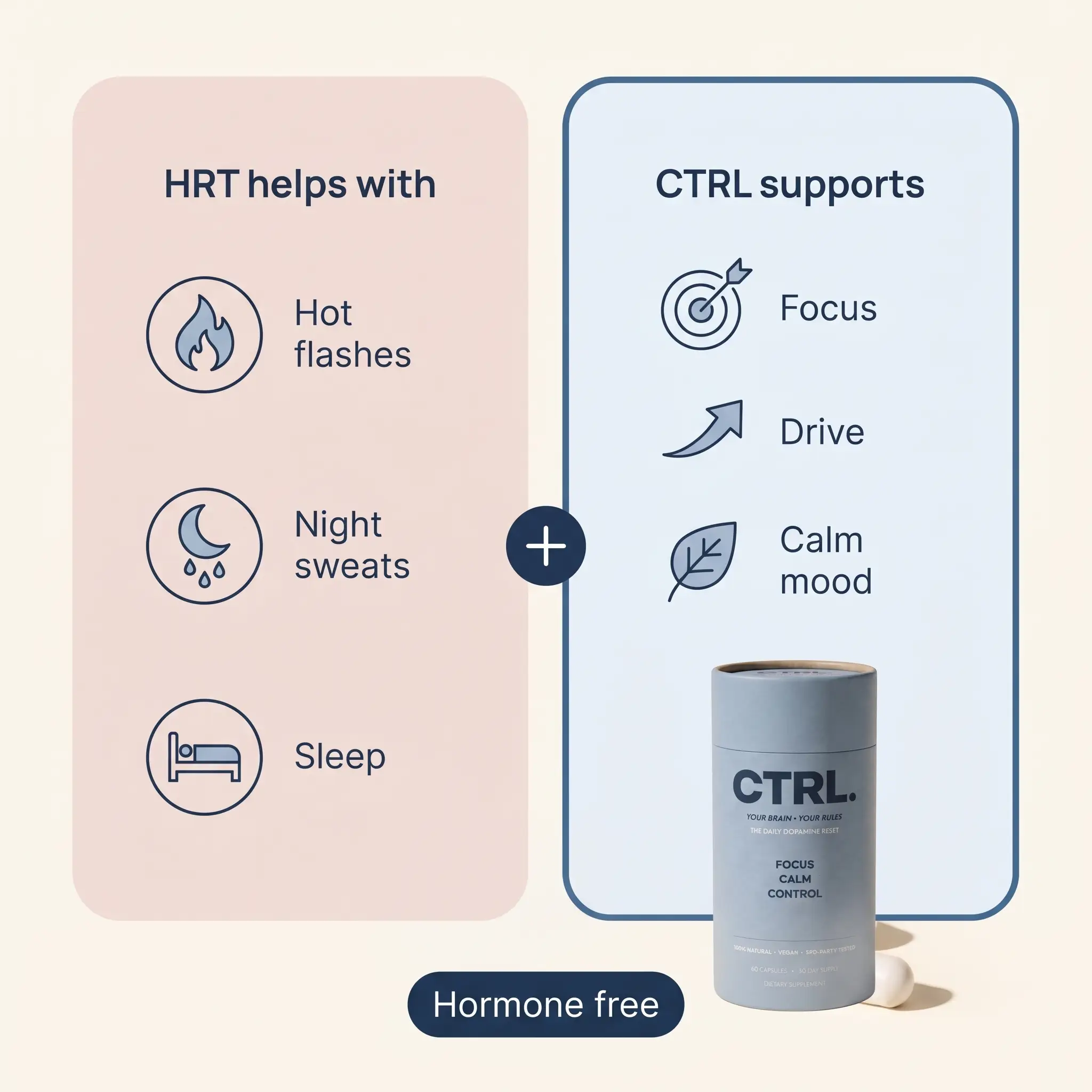 What HRT helps with and what CTRL supports