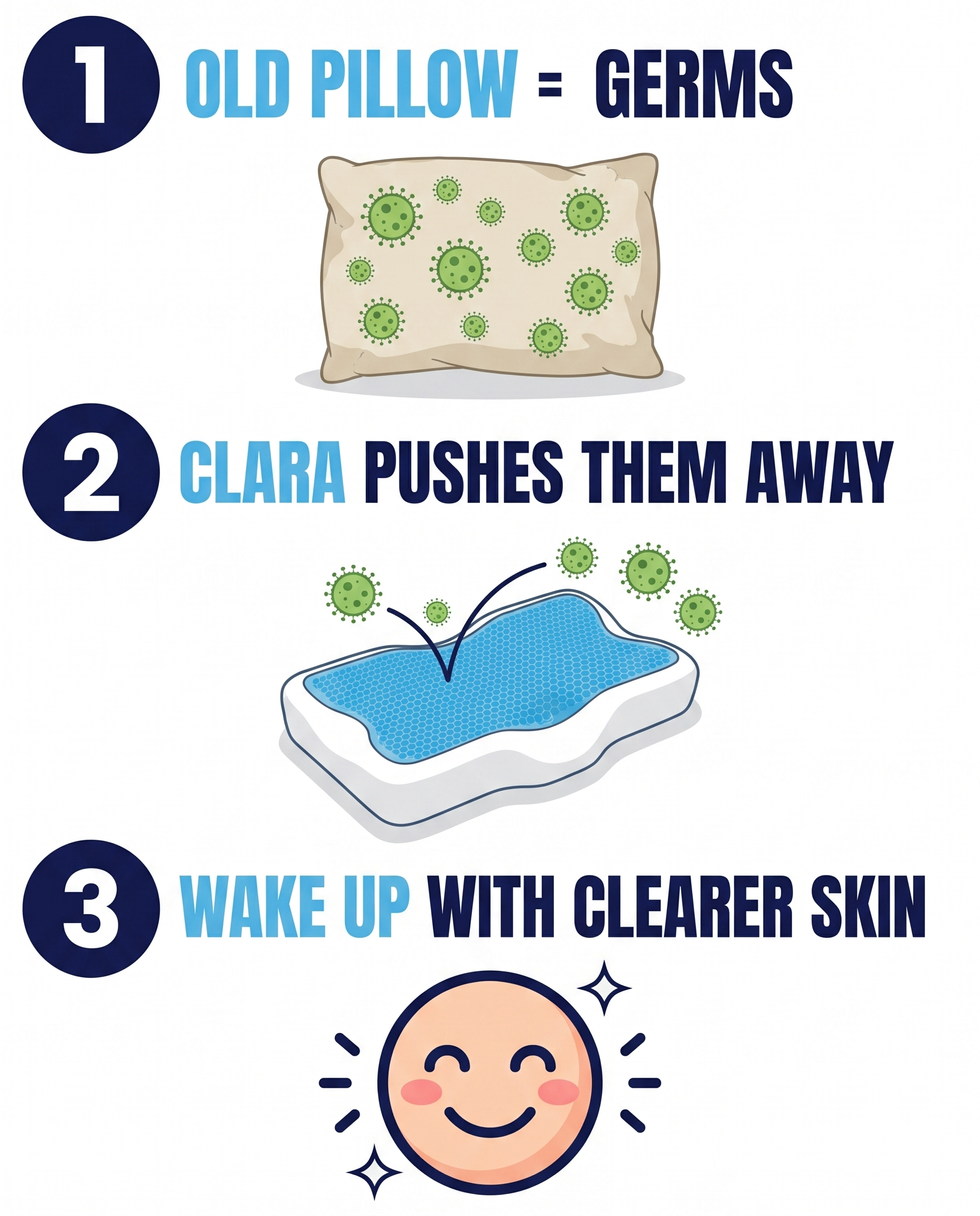 How Clara Keeps Your Skin Clear