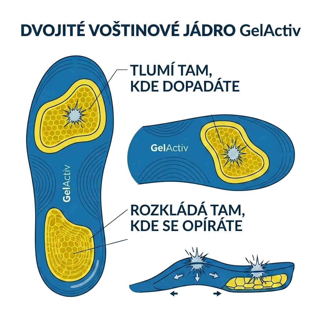 Dvojite tlumeni GelActiv: pohlti naraz a rozlozi vahu