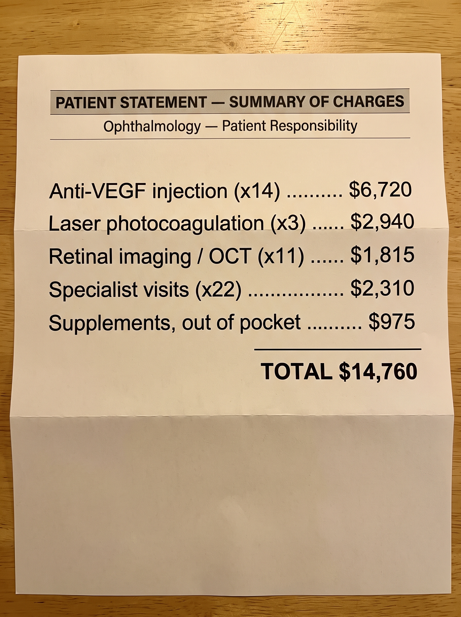 Itemized statement — money spent chasing relief