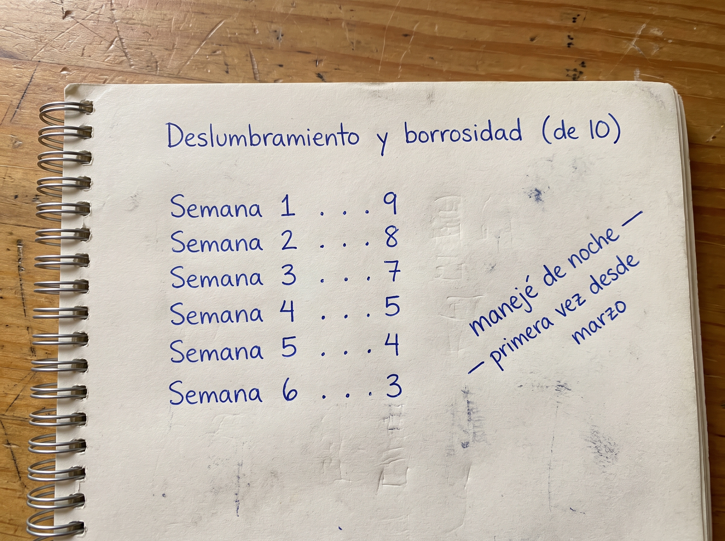 Cuaderno a mano — la calificación de deslumbramiento y borrosidad bajando de 9 a 3