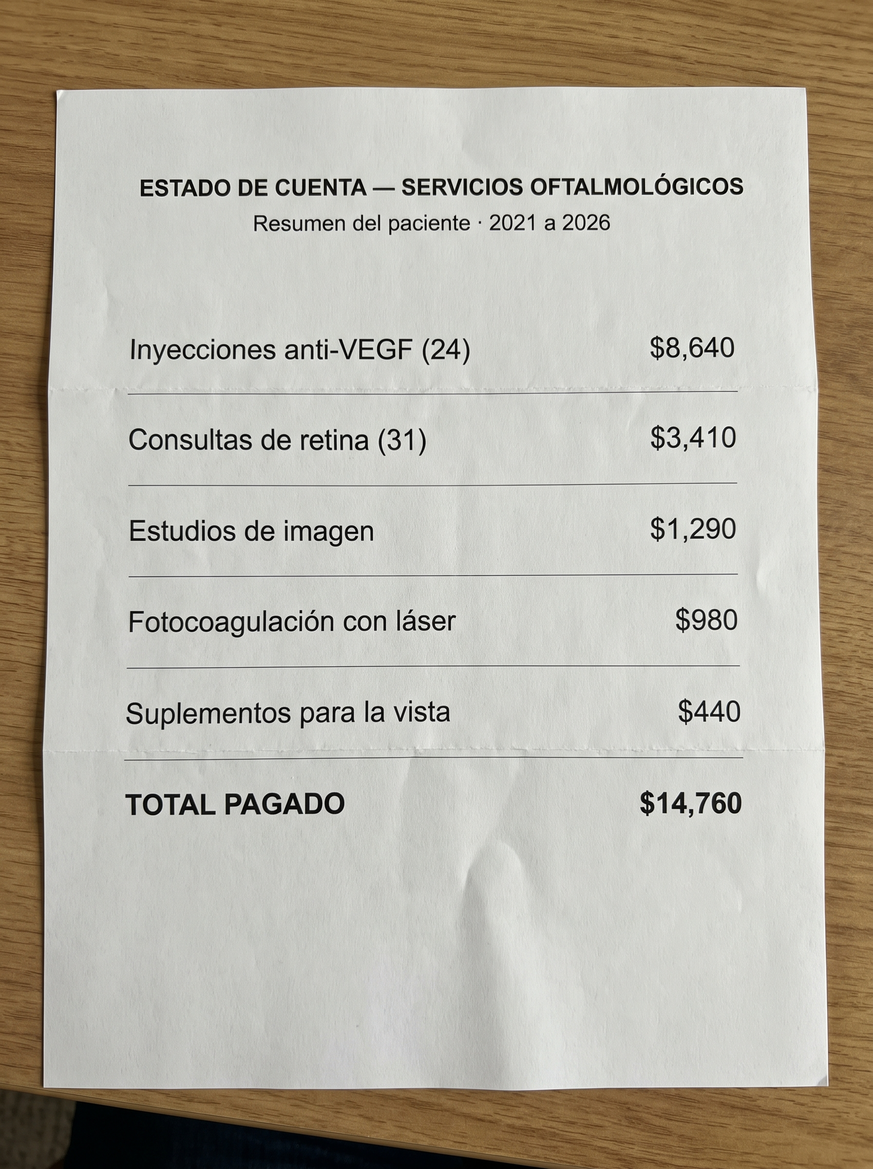 Estado de cuenta detallado — el dinero gastado buscando alivio