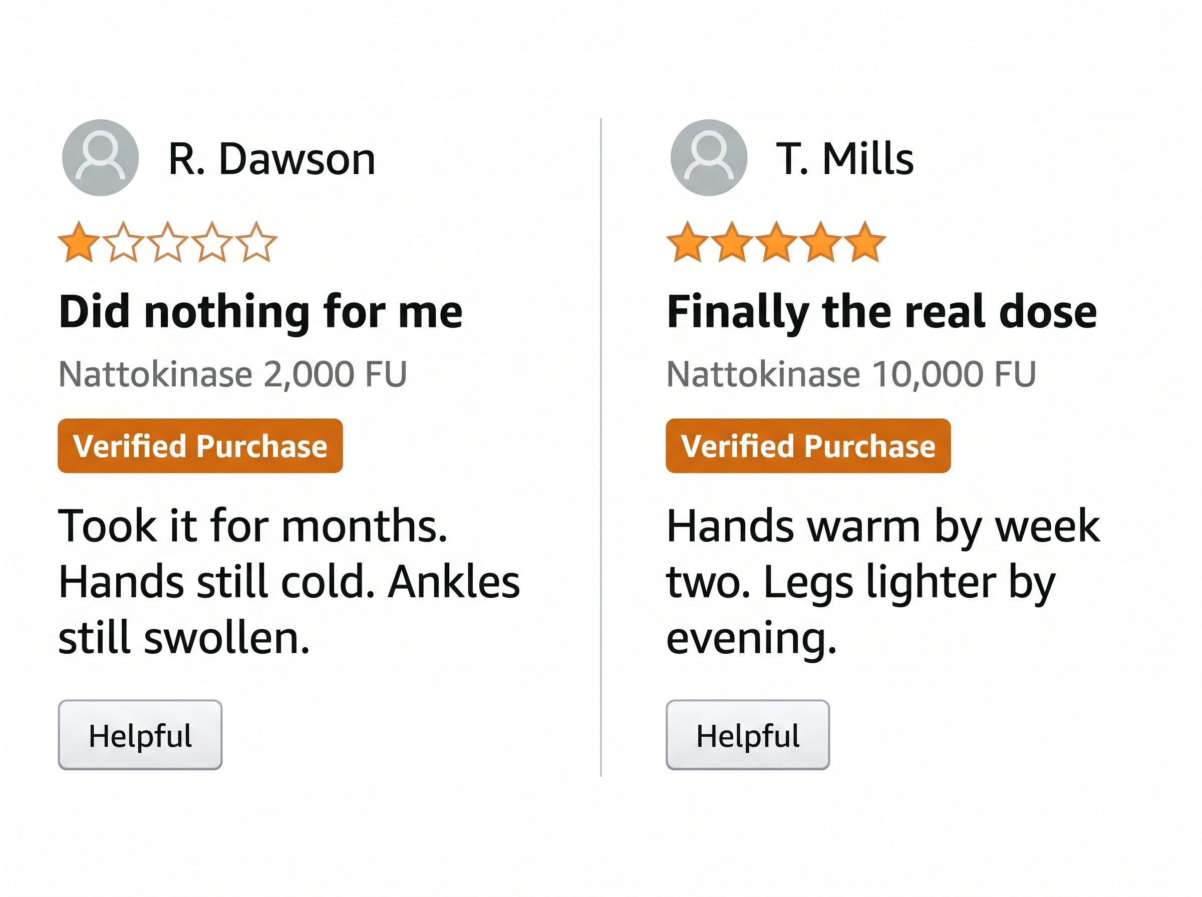 Verified reviews: 2,000 FU did nothing vs 10,000 FU