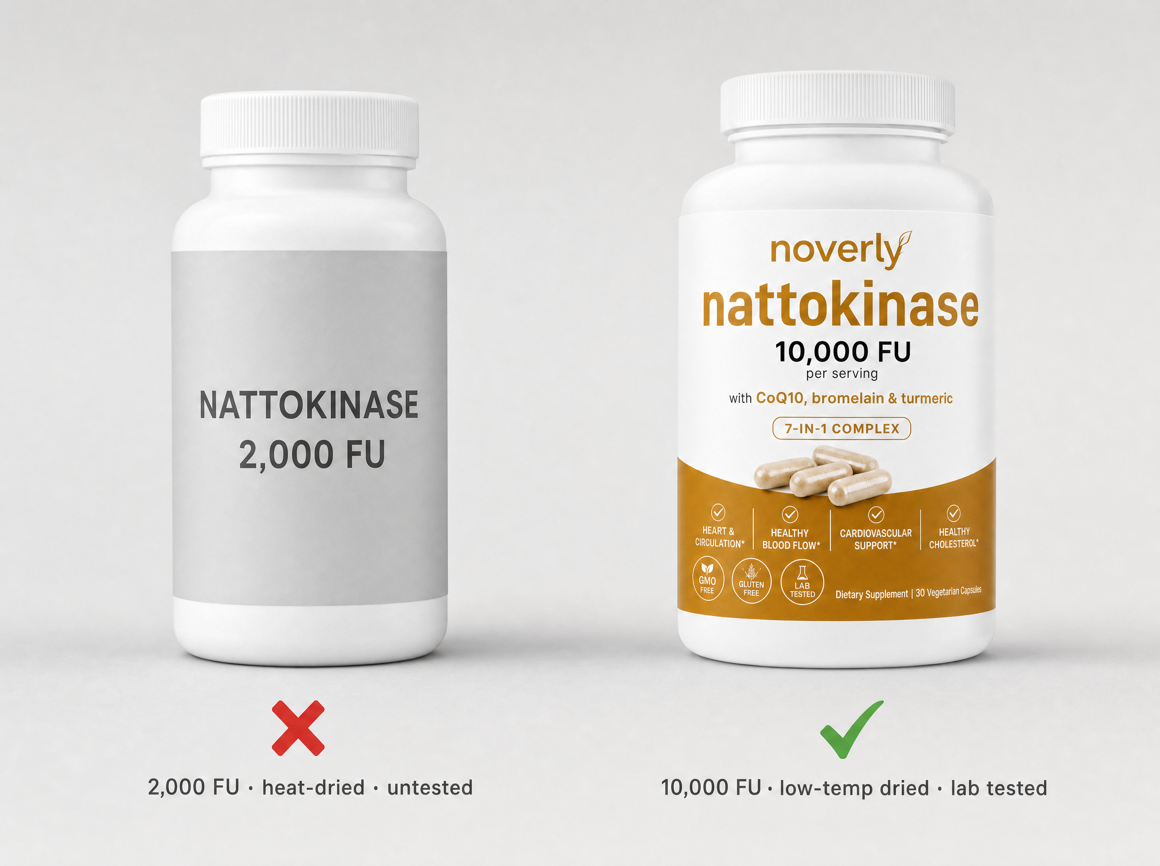 Cheap 2,000 FU nattokinase vs Noverly 10,000 FU, third-party tested