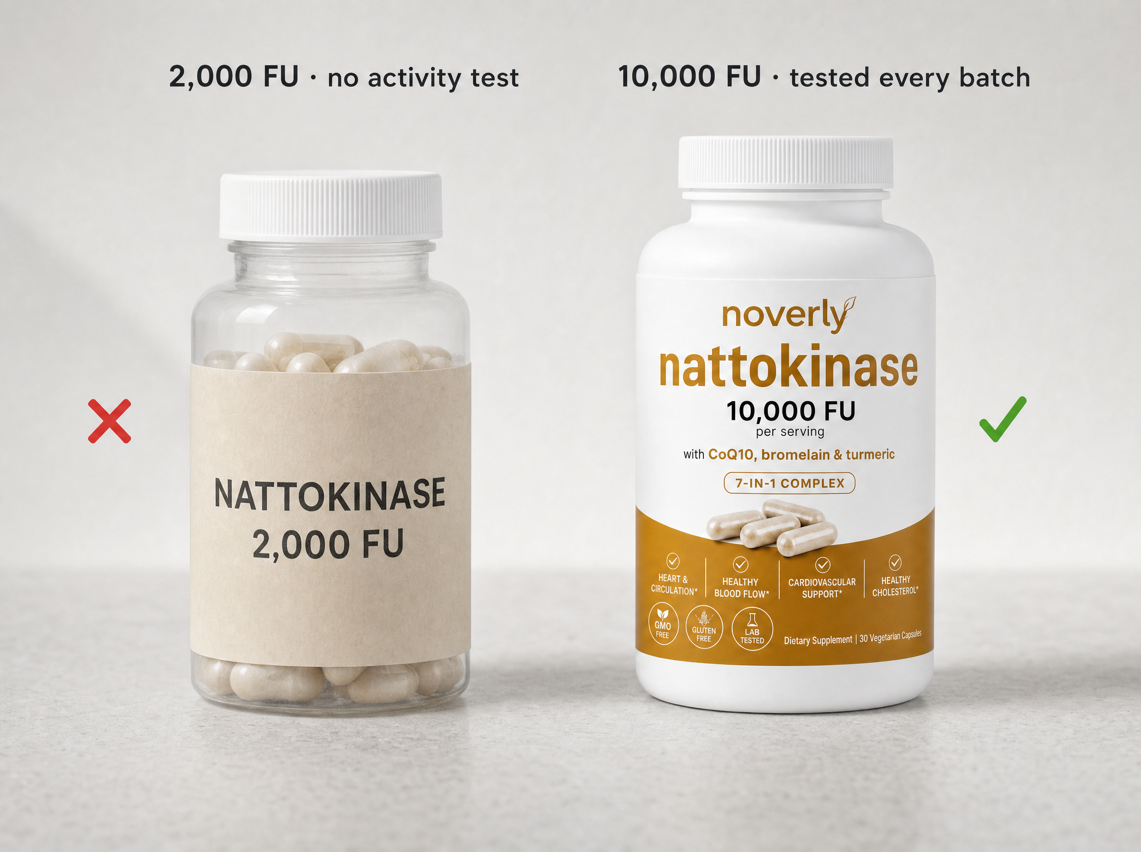 Cheap 2,000 FU nattokinase vs Noverly 10,000 FU, third-party tested