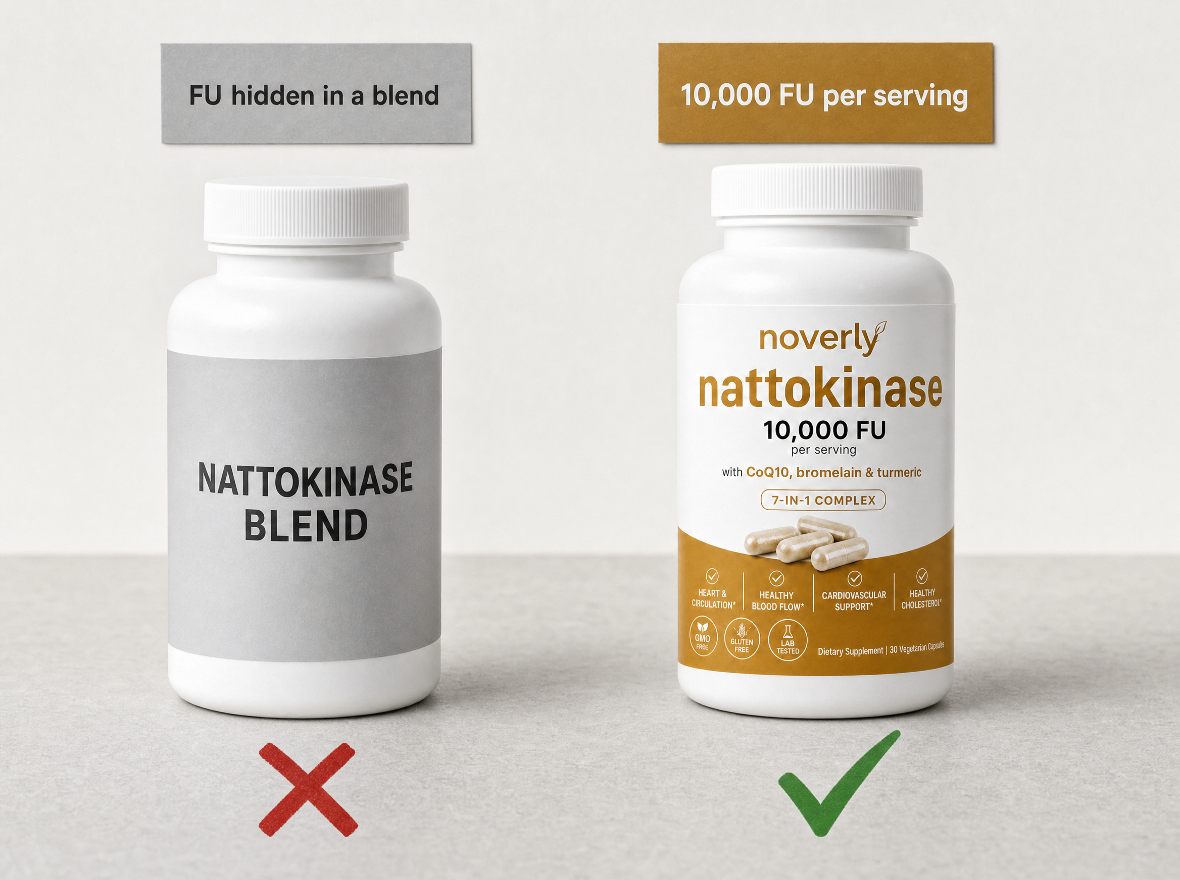 A generic nattokinase blend vs Noverly Nattokinase 10,000 FU