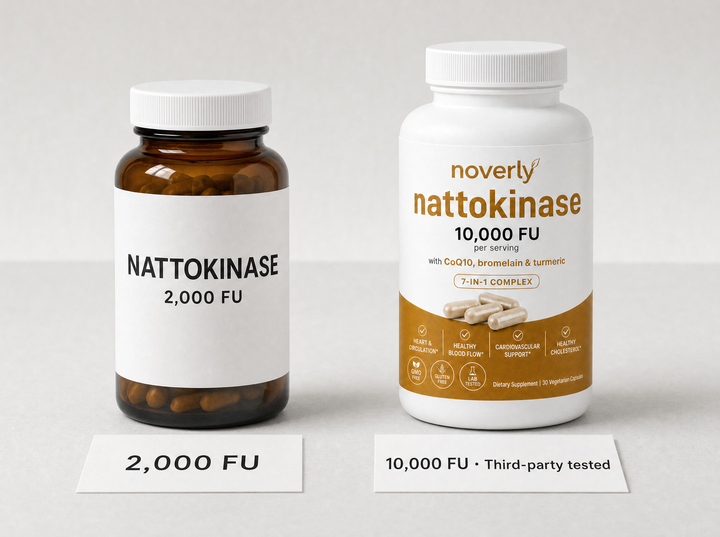 Cheap 2,000 FU nattokinase vs Noverly 10,000 FU, third-party tested