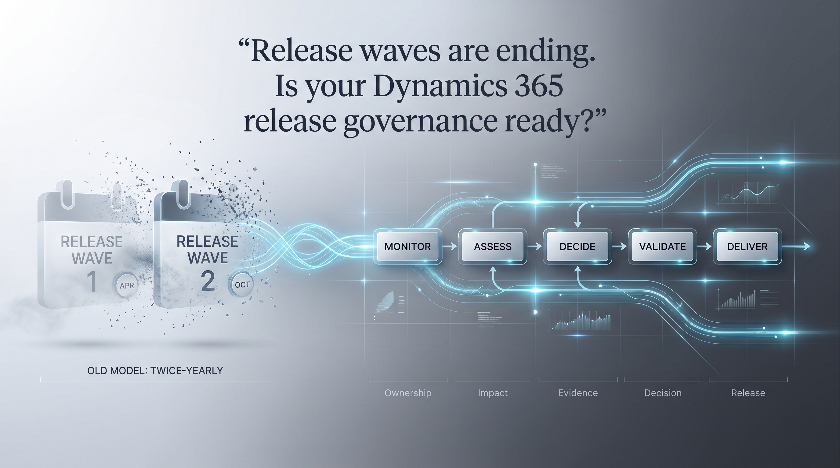 Continuous Dynamics 365 release governance operating model
