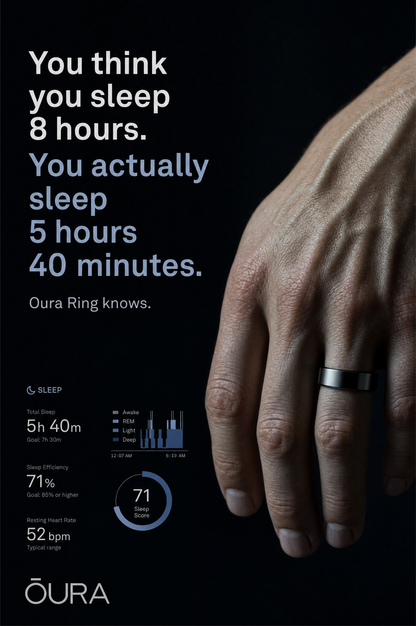 Oura Ring
