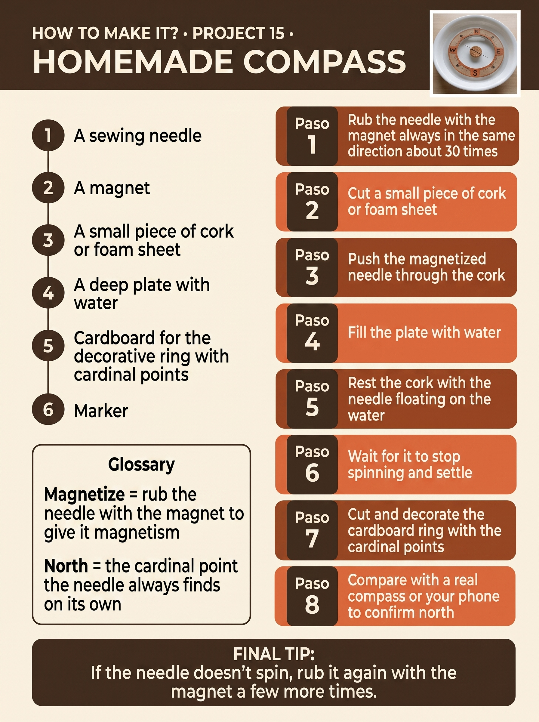 Ebook project 2 - Homemade Compass how to