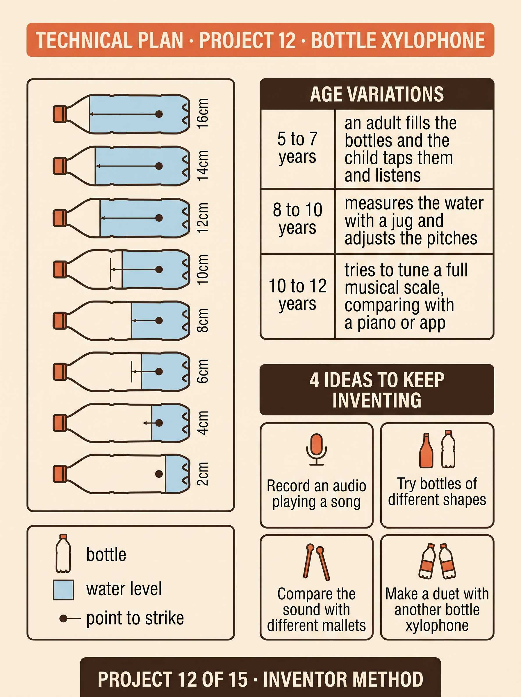 Ebook project 11 - Bottle Xylophone technical plan